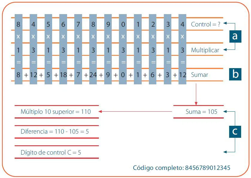 Cálculo de digito de control