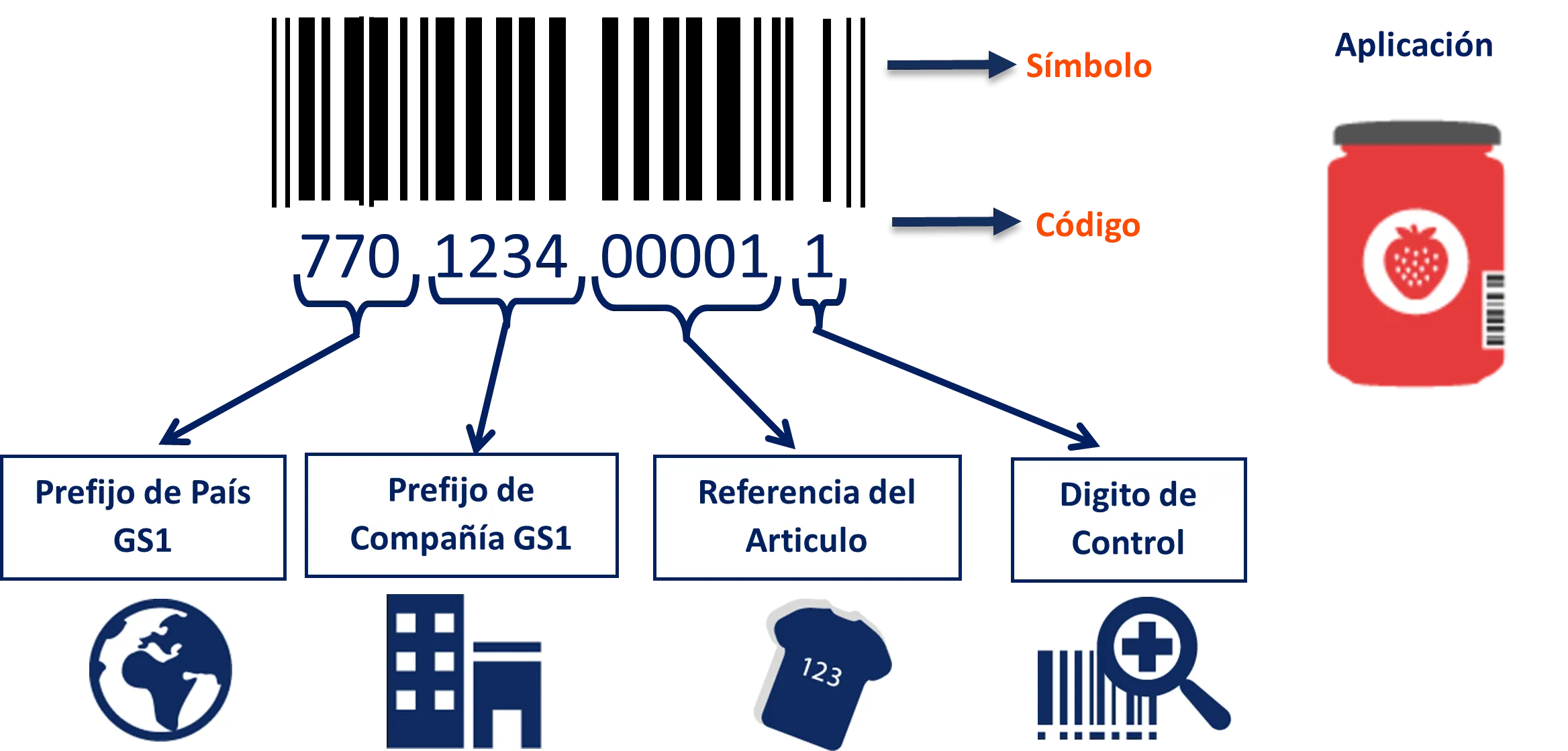 Código de barras EAN-13