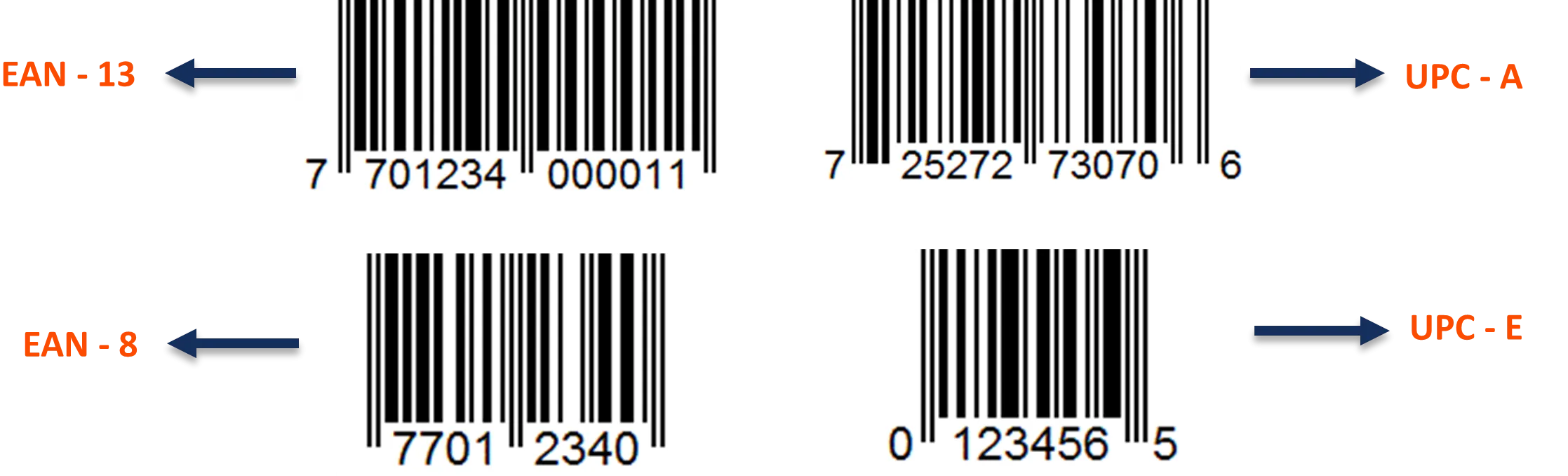 Códigos de barras EAN/UPC