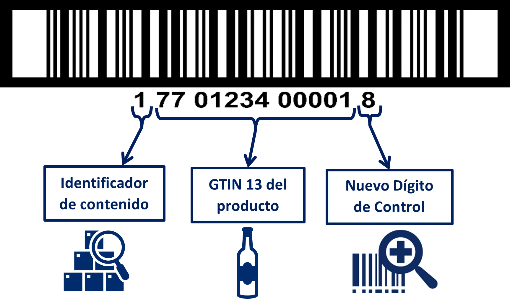 Códigos de barras ITF – 14