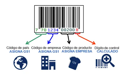 composicion-codigo-barras