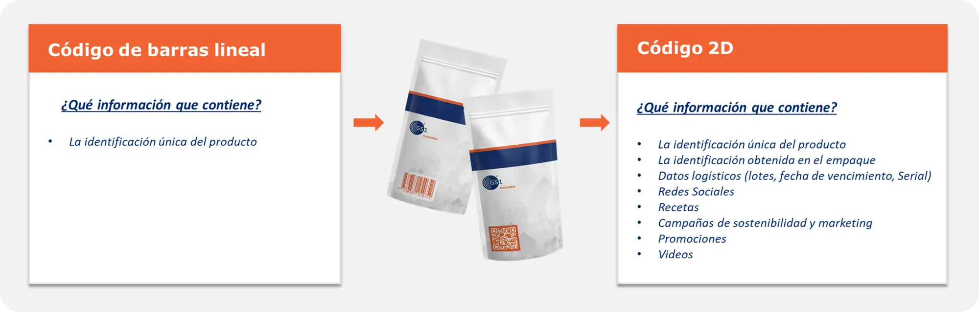 de-codigos-lineales-a-2d