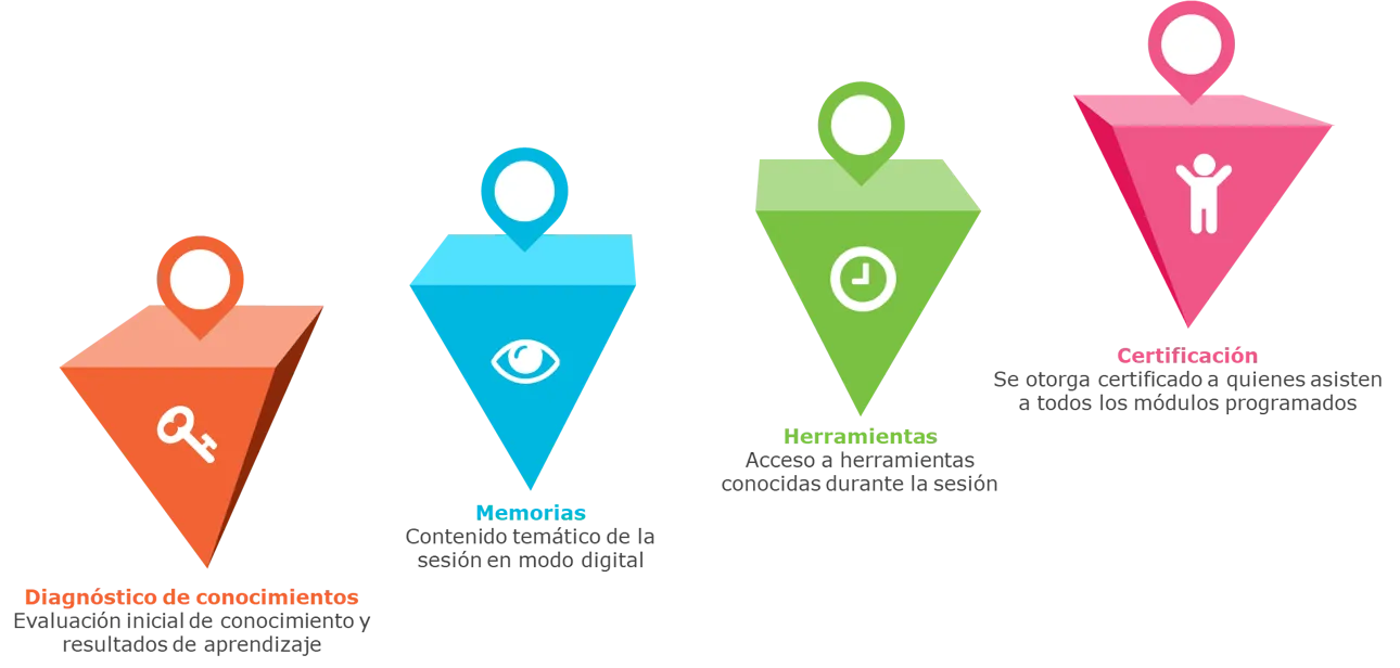 entregables-formaciones