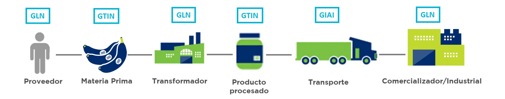 modelo-trazabilidad-agro