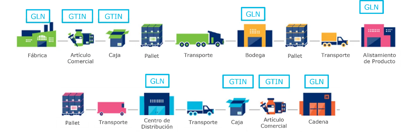 tipos-de-identificacion